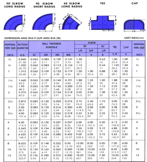 2 in x 2 in Fitting Pipe Size, Schedule 80, 90° Elbow.